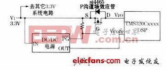 電源 電子產品世界