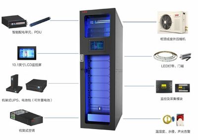 快速、敏捷、高效,易事特模塊化數據中心統統搞定!