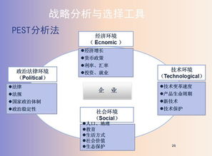 企業管理六大工具 戰略、生產、績效、薪酬、信息化管理與數據處理服務